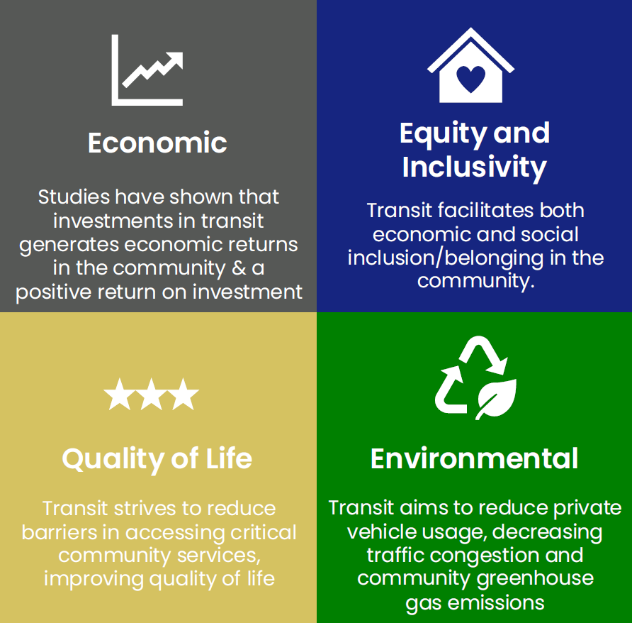 Benefits of Transit