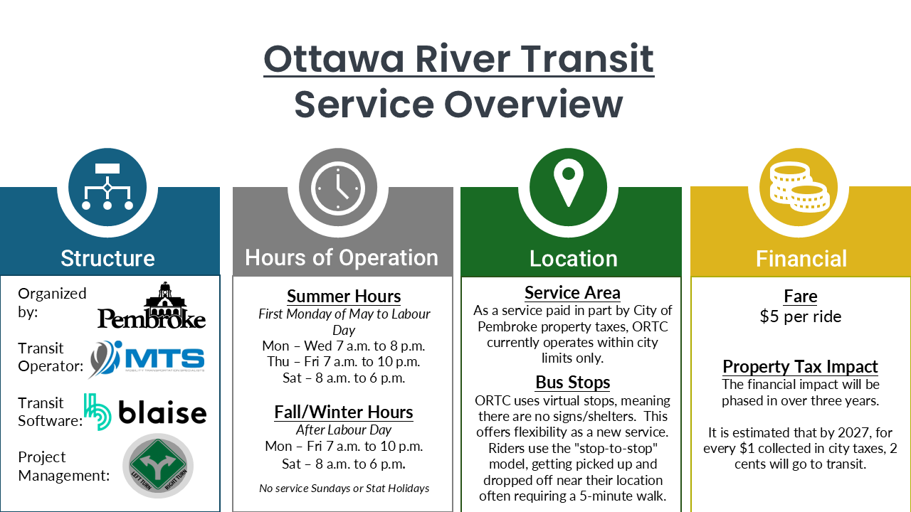 Service Overview